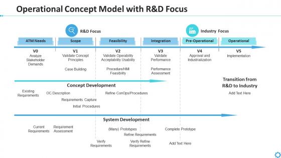 Operational concept model with r and d focus