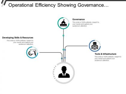 Operational efficiency showing governance tools and infrastructure