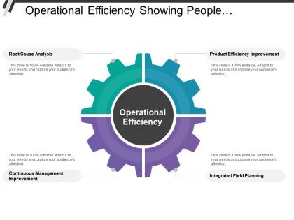 Operational efficiency showing product efficiency improvement and root cause analysis