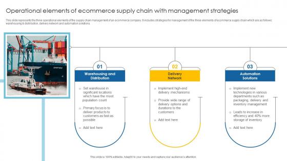 Operational Elements Of Ecommerce Supply Chain With Management Strategies