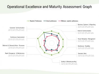 Operational excellence and maturity assessment graph
