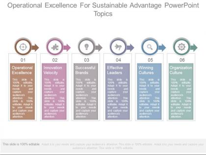 Operational excellence for sustainable advantage powerpoint topics