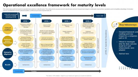 Operational Excellence Framework For Maturity Levels