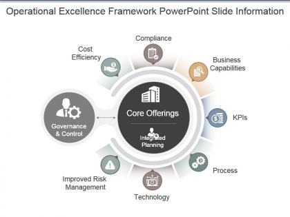 Operational excellence framework powerpoint slide information