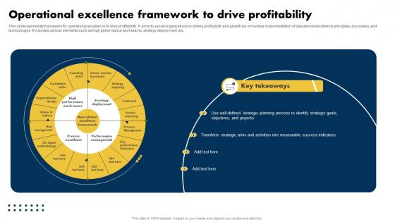 Operational Excellence Framework To Drive Profitability