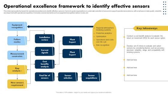 Operational Excellence Framework To Identify Effective Sensors