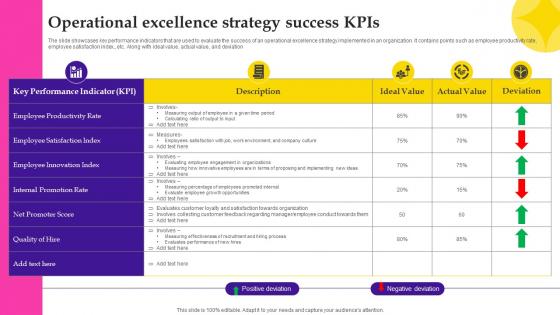 Operational Excellence Strategy Success KPIs