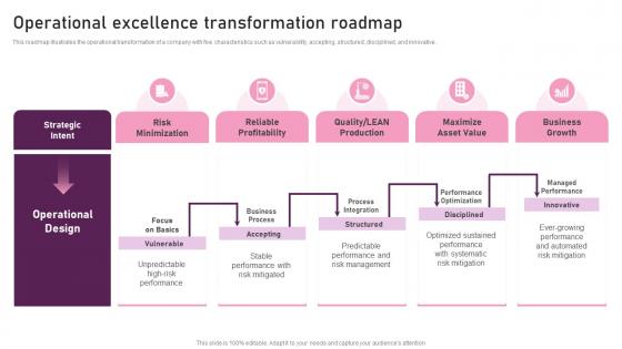 Operational Excellence Transformation Roadmap Reimagining Business In Digital Age