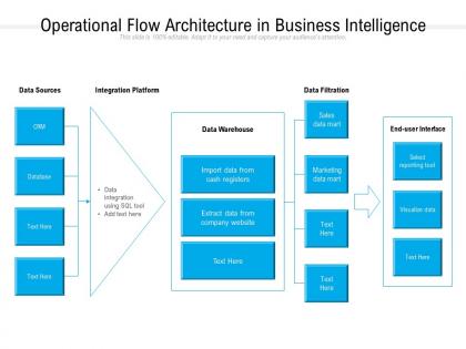 Operational flow architecture in business intelligence