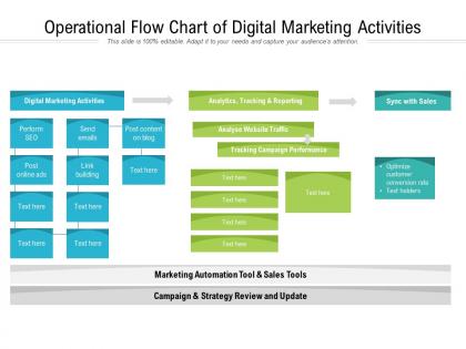 Operational flow chart of digital marketing activities