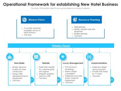 Operational framework for establishing new hotel business