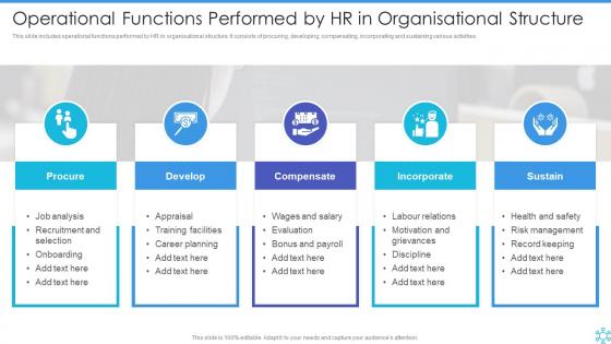 Operational Functions Performed By Hr In Organisational Structure
