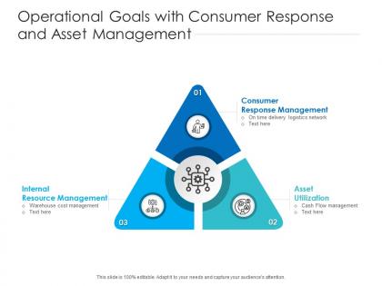 Operational goals with consumer response and asset management