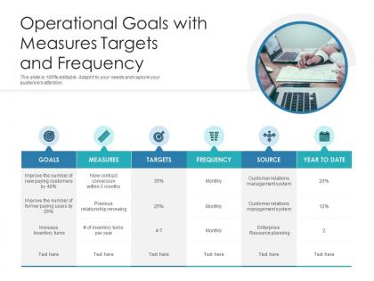 Operational goals with measures targets and frequency