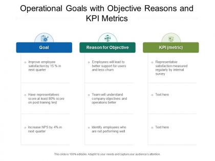 Operational goals with objective reasons and kpi metrics