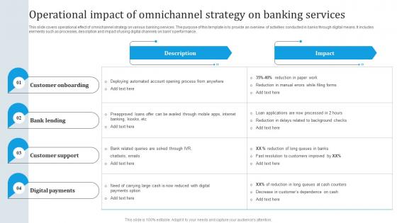 Operational Impact Of Omnichannel Strategy Omnichannel Banking Services Implementation