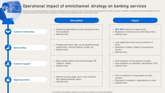 Operational Impact Of Omnichannel Strategy On Banking Deployment Of Banking Omnichannel