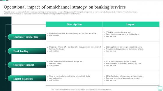 Operational Impact Of Omnichannel Strategy On Banking Services Omnichannel Banking Services