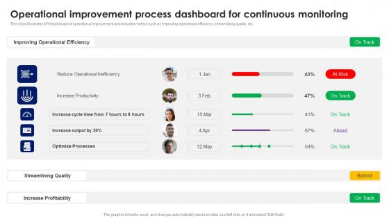 Operational Improvement Process Dashboard For Continuous Monitoring