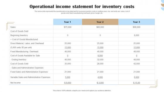 Operational Income Statement For Inventory Costs