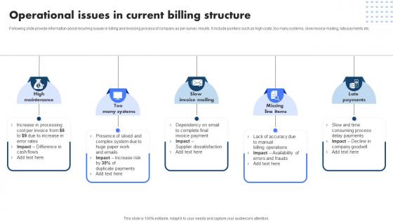 Operational Issues In Current Billing Structure Billing Management System