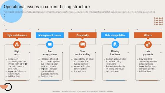 Operational Issues In Current Billing Structure Deploying Digital Invoicing System