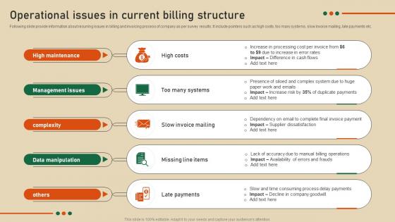 Operational Issues In Current Billing Structure Strategic Guide To Develop Customer Billing System