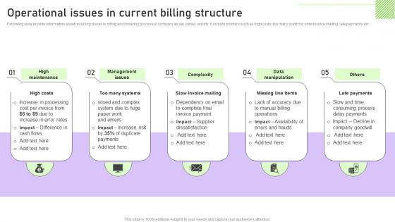 Operational Issues In Current Billing Structure Streamlining Customer Support