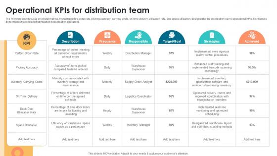 Operational KPIs For Distribution Team