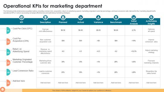 Operational KPIs For Marketing Department