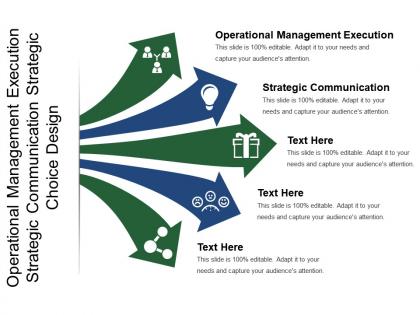 Operational management execution strategic communication strategic choice design