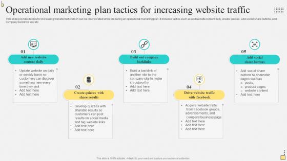 Operational Marketing Plan Tactics For Increasing Website Traffic