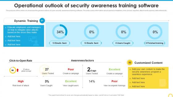 Operational Outlook Of Security Building A Security Awareness Program