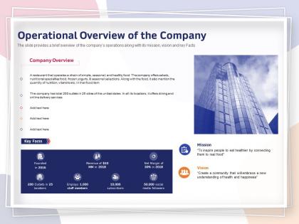 Operational overview of the company mission ppt powerpoint presentation ideas layout