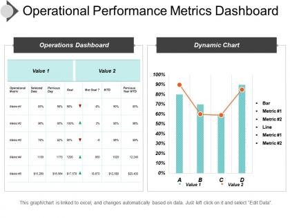 Operational performance metrics dashboard ppt summary