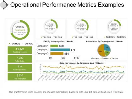 Operational performance metrics examples presentation ideas
