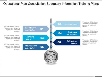 Operational plan consultation budgetary information training plans