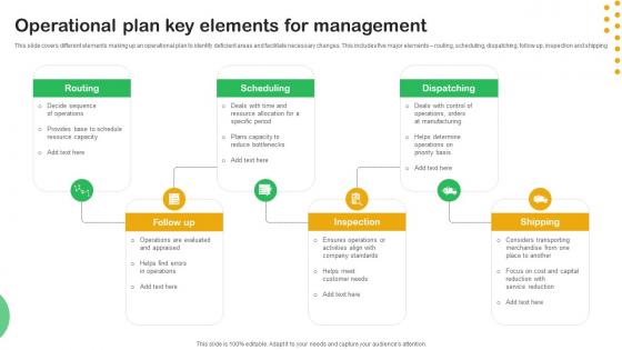 Operational Plan Key Elements For Management