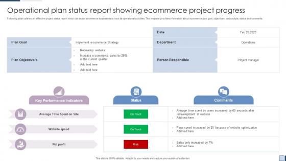 Operational Plan Status Report Showing Ecommerce Project Progress
