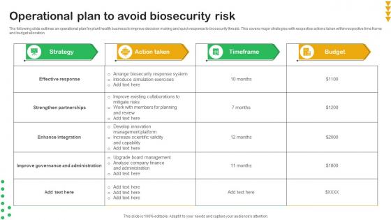 Operational Plan To Avoid Biosecurity Risk