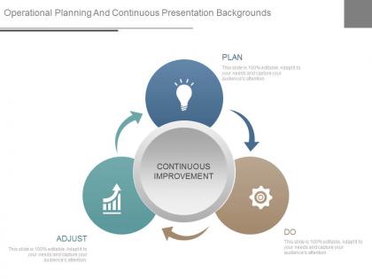 Operational planning and continuous presentation backgrounds