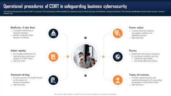 Operational Procedures Of Csirt In Safeguarding Business Cybersecurity