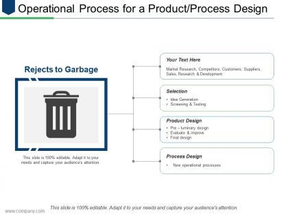 Operational process for a product process design ppt model influencers