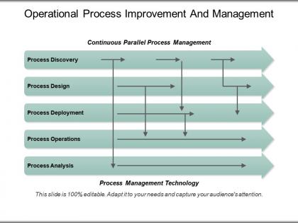 Operational process improvement and management powerpoint shapes