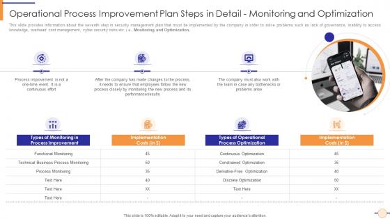 Operational process improvement plan executing operational efficiency plan to enhance quality