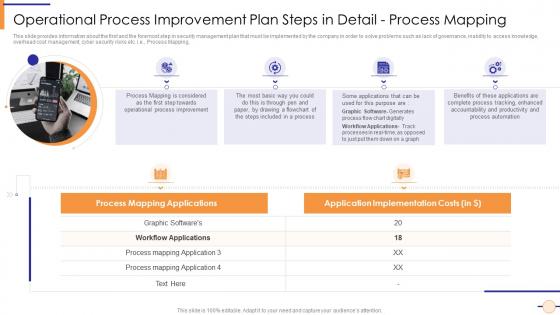 Operational process improvement plan steps in executing operational efficiency plan to enhance quality