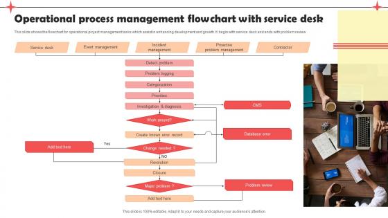 Operational Process Management Flowchart With Service Desk