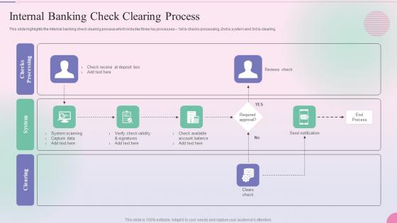 Operational Process Management In The Banking Services Internal Banking Check Clearing Process