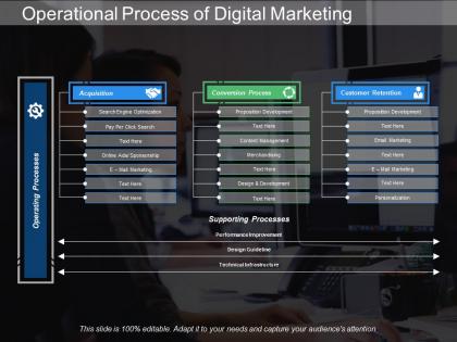 Operational process of digital marketing ppt slides deck