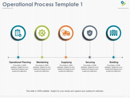 Operational process ppt pictures slide download